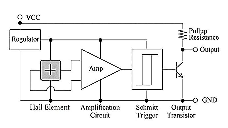 Comprehensive Understanding of Hall Sensors