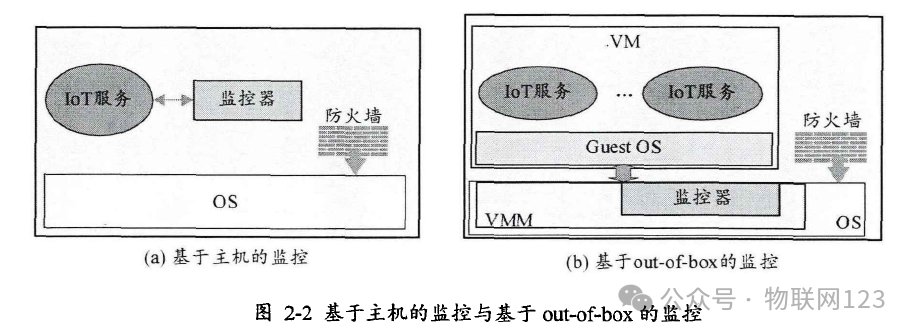 Research on Key Technologies for Ensuring the Operation of IoT Service Systems