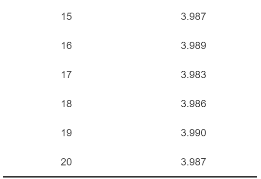 Preparation of Flexible Sensors for Thoracic and Abdominal Respiration Detection Needs