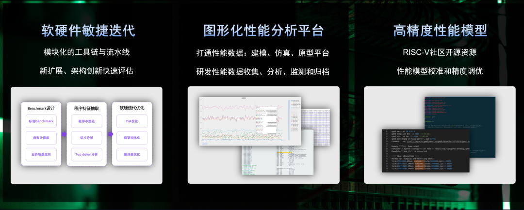 Domestic Chip Dark Horse Paves New Path for "Unified Computing and AI" RISC-V Chips