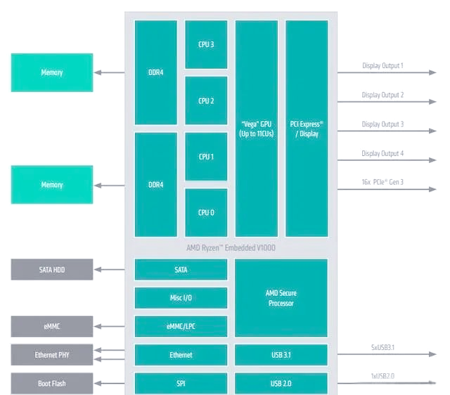 In-Depth Analysis of Tesla's Third-Generation Infotainment System: Powered by AMD, What Makes It the Strongest in Production Cars?