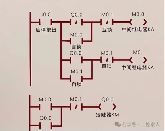 The Electrician's Handbook: A Comprehensive Guide to PLCs, Sensors, Encoders, Inverters, and Relay Wiring