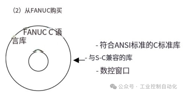 CNC Hardware and Software Development Environment Used in C Language Executors