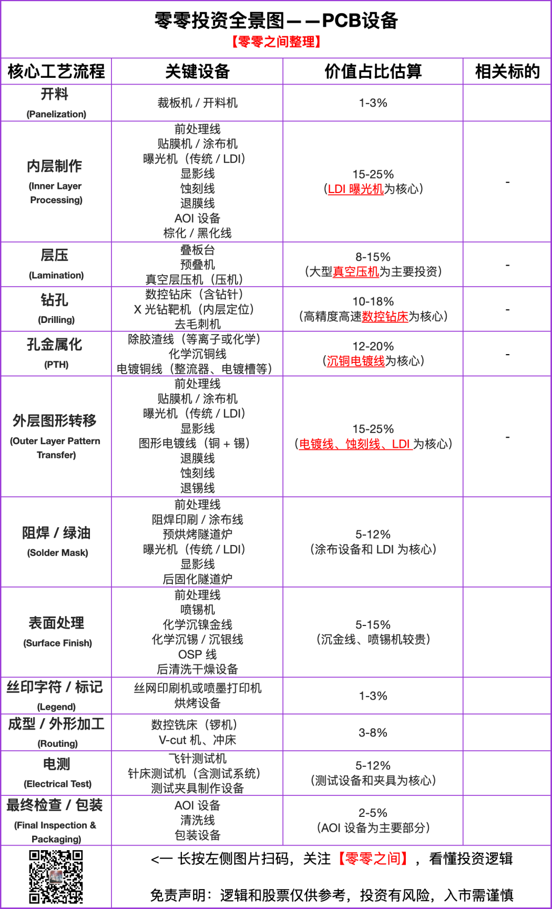 In-Depth Analysis of the AI-PCB Industry Chain Worth Watching