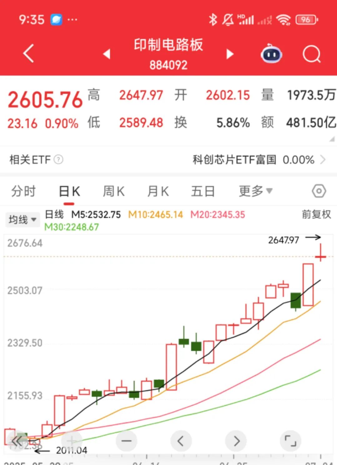 Analysis of A-Share Hotspots: The Difference Between Printed Circuit Boards (PCBs) and Chips