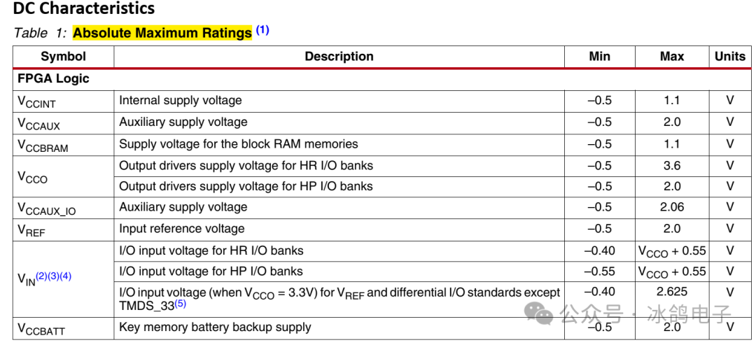 Fundamentals of FPGA Hardware Knowledge