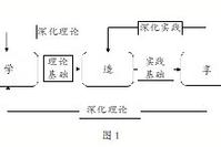 Selected Highlights: Strategies for Practical Teaching in Junior High Labor Technology Classes from the Perspective of Maker Education