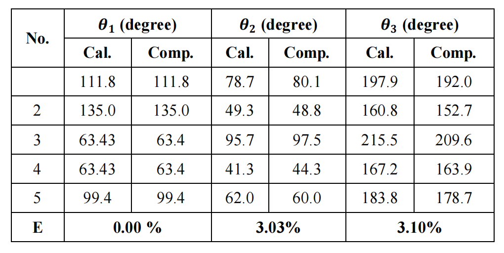 Design of a Small Robotic Arm Based on Inverse Kinematics and Its Application in Grasping and Placing Tasks