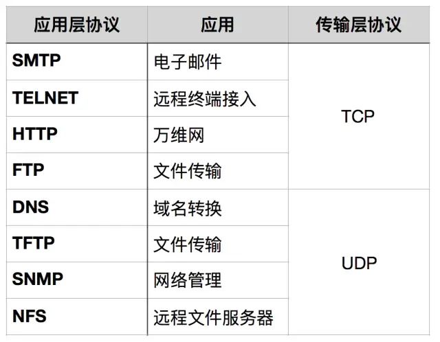 An In-Depth Explanation of TCP/IP!