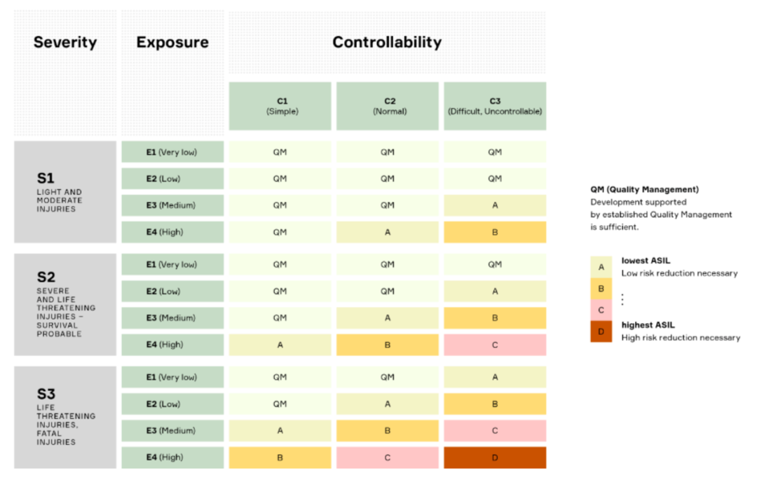 Development of Fault Injection Methods and Fault Coverage Analysis for Safety-Critical SoCs (Part 1)