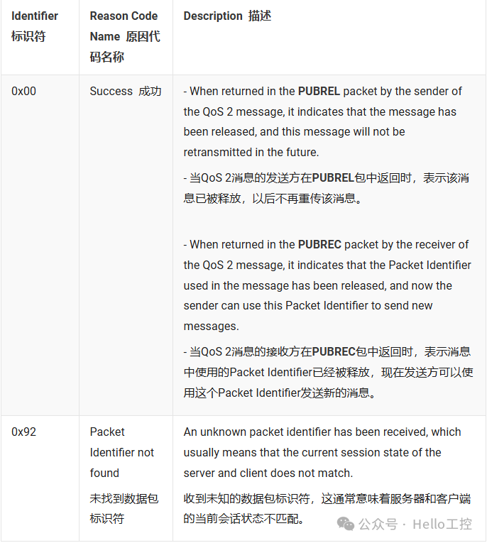 Detailed Explanation of MQTT Packets【02】: PUBLISH & PUBACK