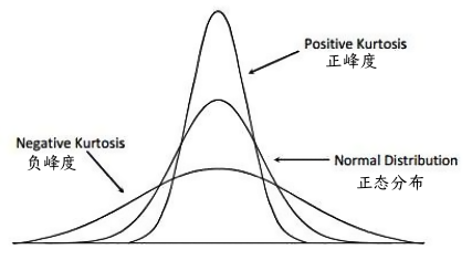 Matlab Theory | 8. Statistics, Fitting, Interpolation