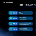 SoC: AI Acceleration Extends to Multi-Dimensional Layouts with Growing Demand in Various Segments