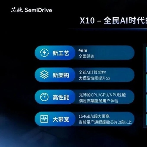 SoC: AI Acceleration Extends to Multi-Dimensional Layouts with Growing Demand in Various Segments