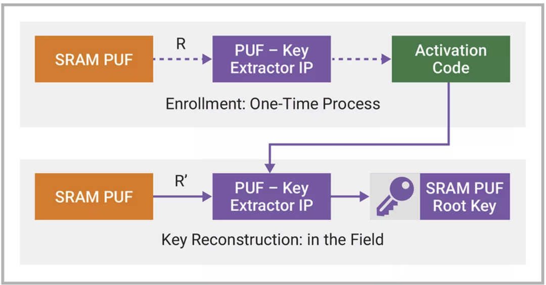 Global Cybercrime Causes Losses of $9.5 Trillion: Urgent Need for Multi-Die System-Level Security