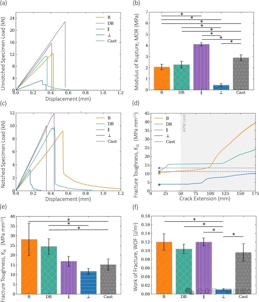 63% Toughness Leap: 3D Printed Double Helix Structure Concrete by Robots
