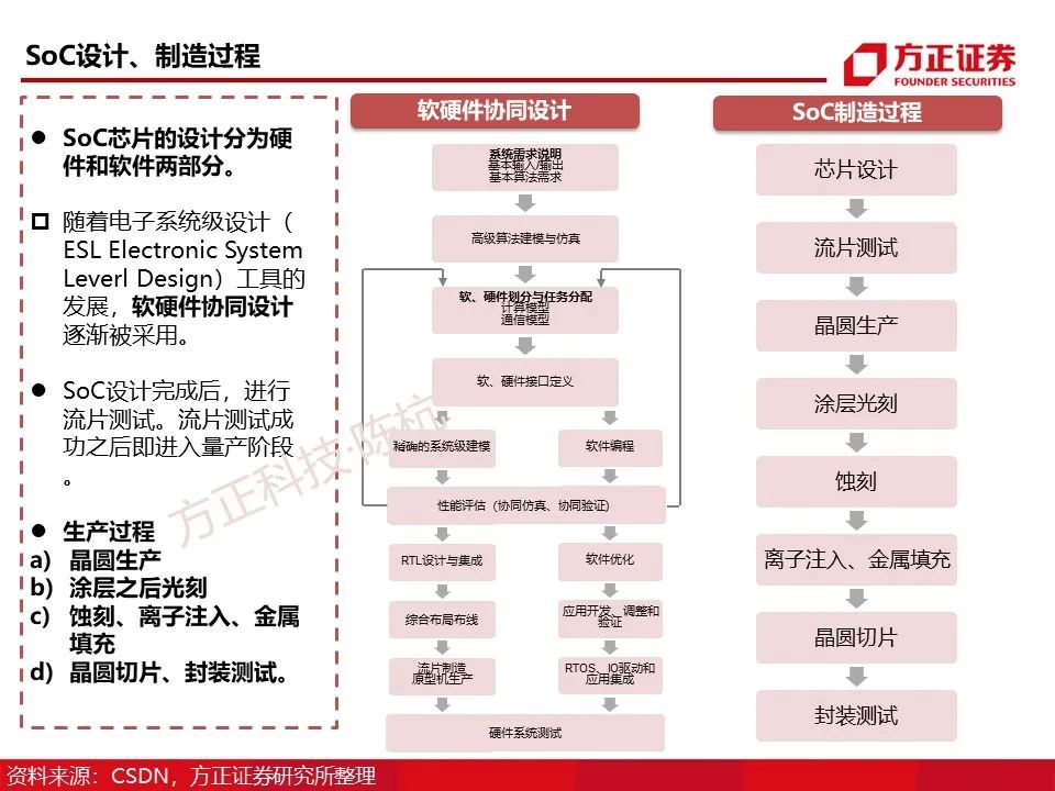 Main Control SoC: Research Framework (95 Pages)