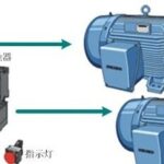 Components of PLC Control Systems