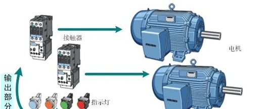 Components of PLC Control Systems