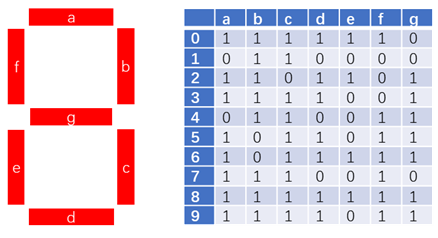 Research and Design of Digital Recognition Algorithm for Electronic Blood Pressure Monitors Based on Computer Vision