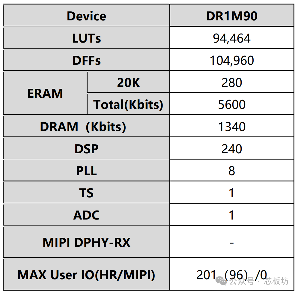 Development Board with ARM, NPU, and FPGA Cores — Mill YM90X Development Board