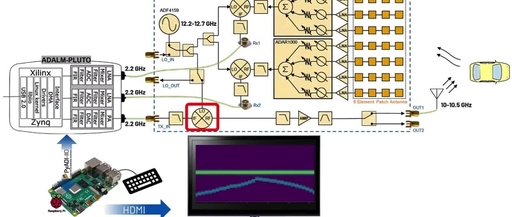DIY Drone Tracking Radar