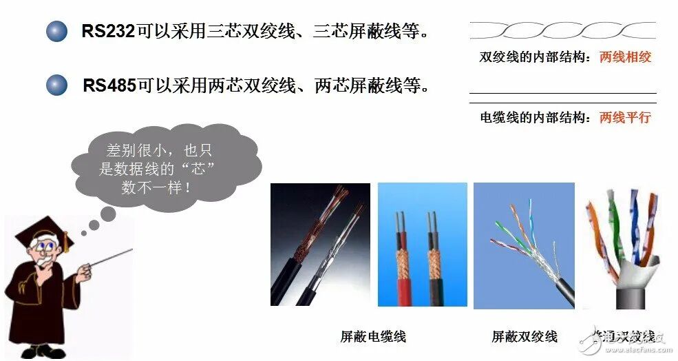 Understanding the Differences Between RS232 and RS485 Interfaces in One Minute