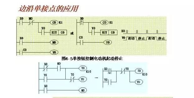 Wiring Diagrams and Ladder Diagrams of Common PLC Control Circuits
