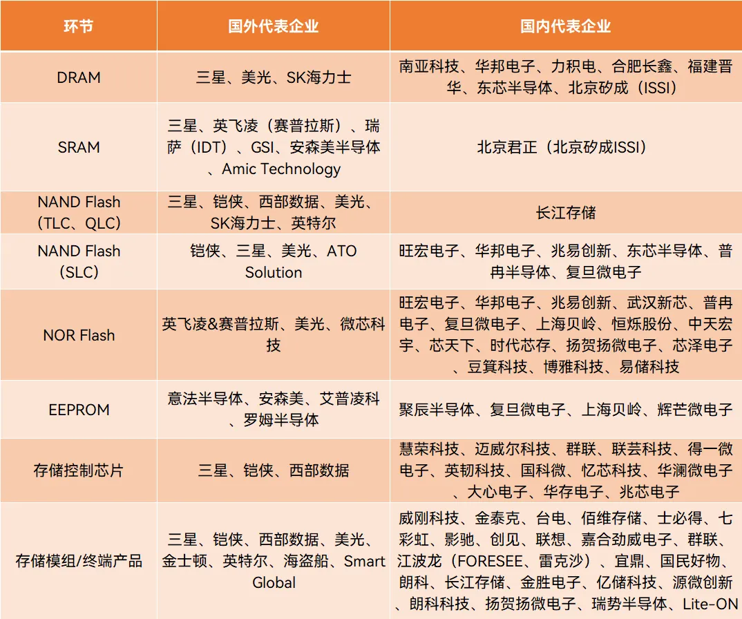 Understanding Semiconductor Memory Chips