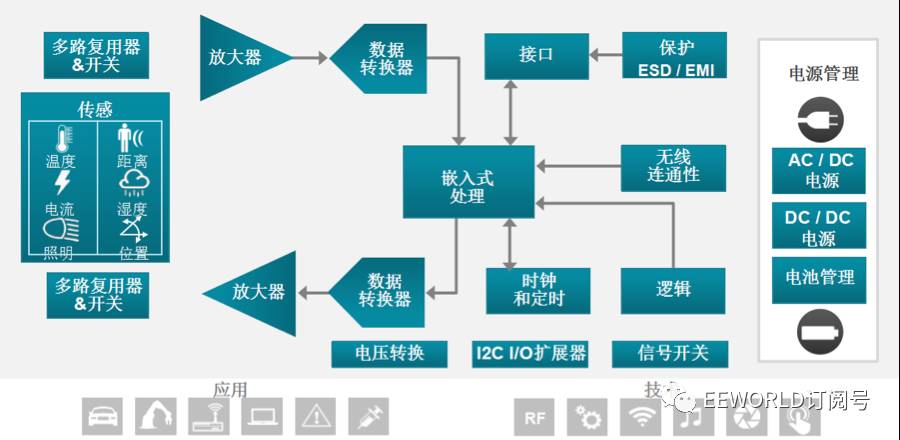 Why Texas Instruments Dominates the Industrial Semiconductor Sector