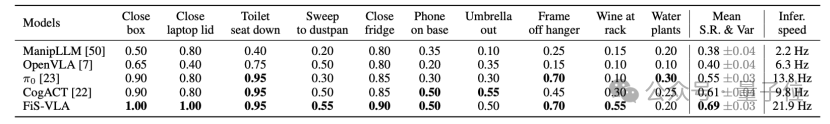 Enhancing Reasoning and Control Capabilities: Breakthroughs in the Dual-System VLA Model for Embodied Robots