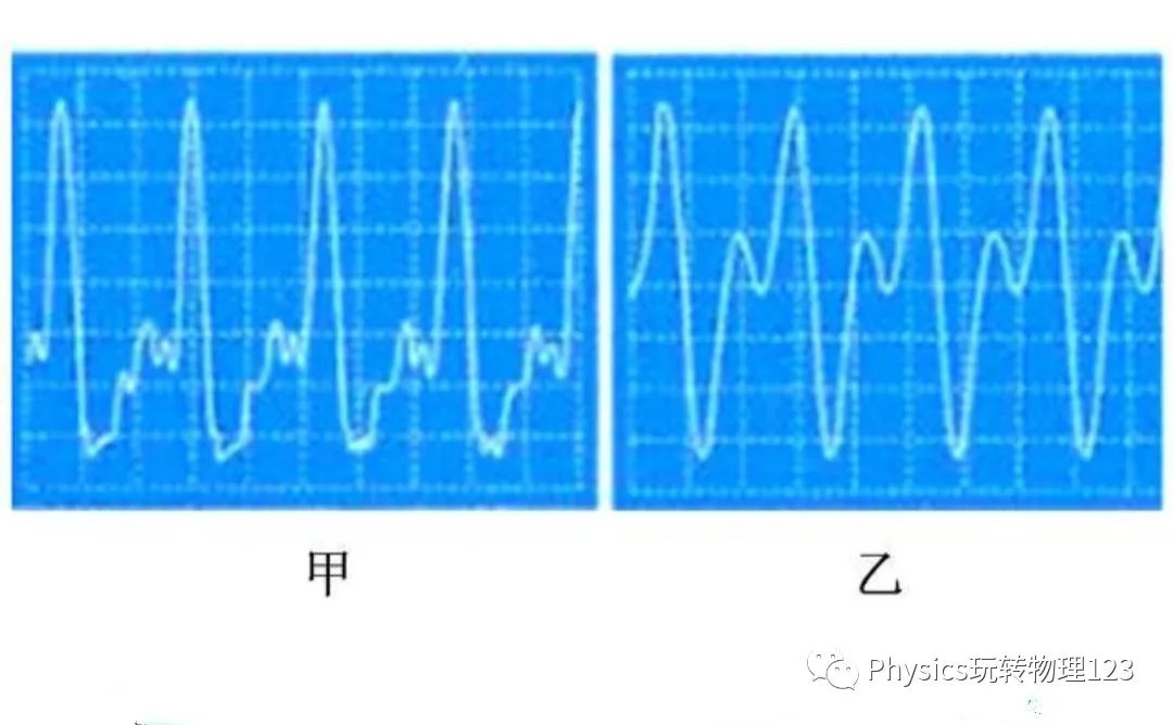 How to Distinguish Pitch, Loudness, and Timbre from Waveforms