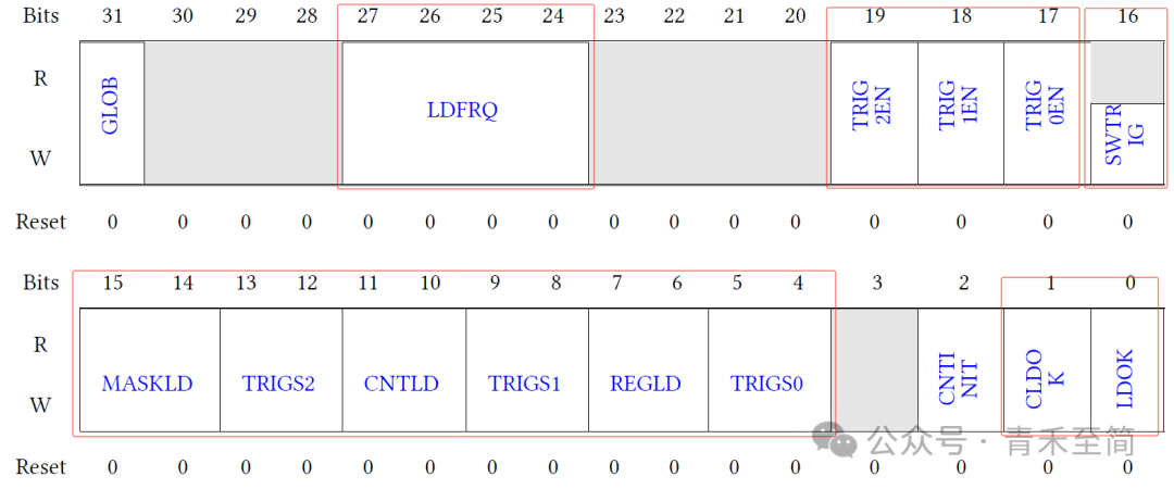 Detailed Explanation of Cloud Path MCU Peripherals - Principles of PWM Generation in eTMR (Part 1)