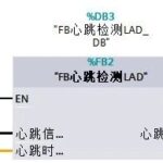 PLC Heartbeat Detection Programming Techniques and Methods