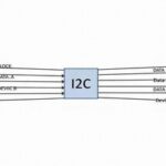 Guide to Avoiding Pitfalls in Embedded Development: A Comprehensive Analysis and Practical Solutions for I2C Bus Deadlocks