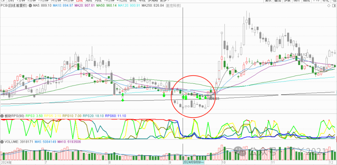 My Journey with PCBs