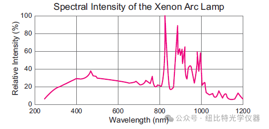 MAX-303C Electric Filter Fiber Xenon Light Source