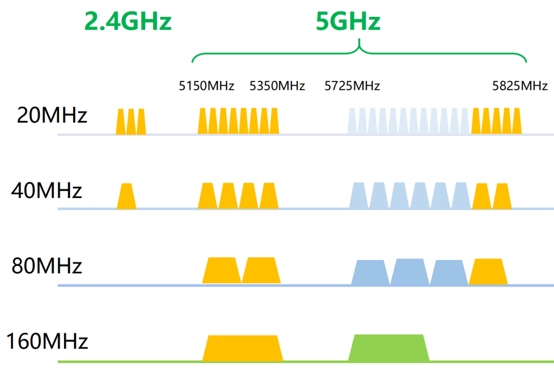 Why is the Company's Wi-Fi So Slow?