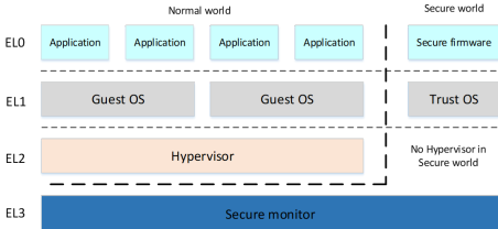 Implementation of Virtualization Architecture Technology for Intelligent Cockpits and In-Vehicle Operating Systems