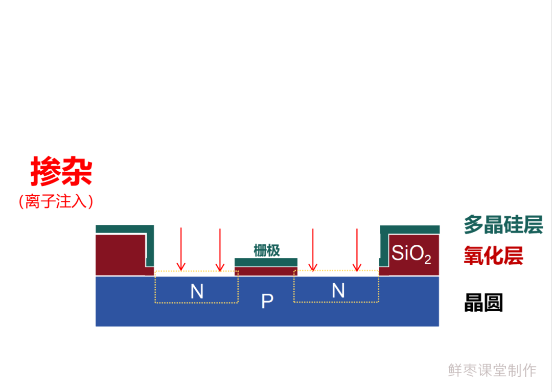 In-Depth Article: Detailed Explanation of the Chip Manufacturing Process!
