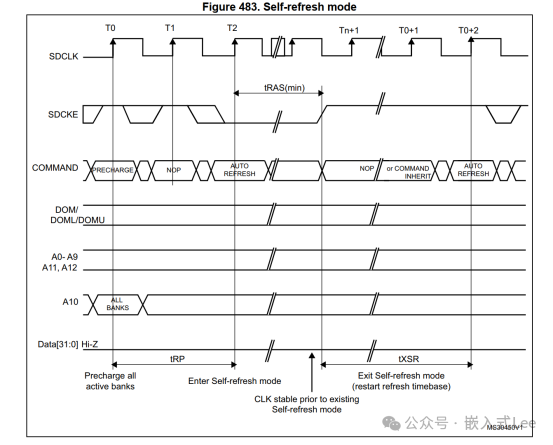 Exploring Linux on MCU Series Part Nine: Introduction to the SDRAM Controller of STM32F429