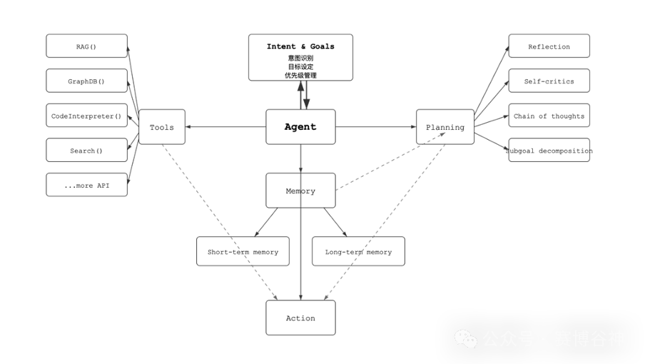 Security Risk Analysis of Large Models and Multi-Agent Systems (Part 1)