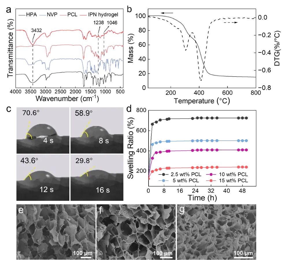 Multimodal Microfluidic 3D Printing of Hydrogel for Low-Temperature Polymerization