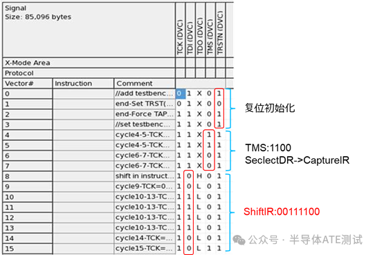Analysis of JTAG Principles and Its Application in ATE DFT Testing