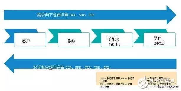 Secrets to Successful Embedded Systems Development