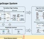 Multiple Papers from the School of Computer Science Selected for the Top Conference in Systems, USENIX ATC 2024