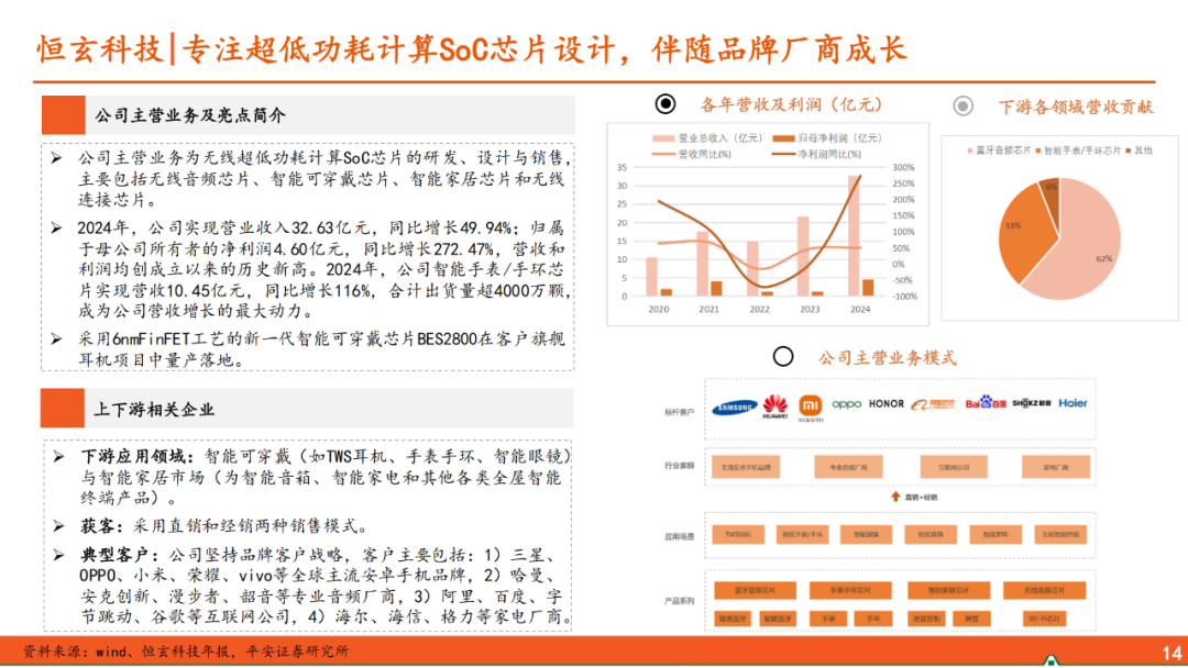 AIoT Edge: Domestic SoCs Competing in the Smart Hardware Market