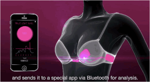 Smart Bras: The Innovative Use of Circuit Boards!