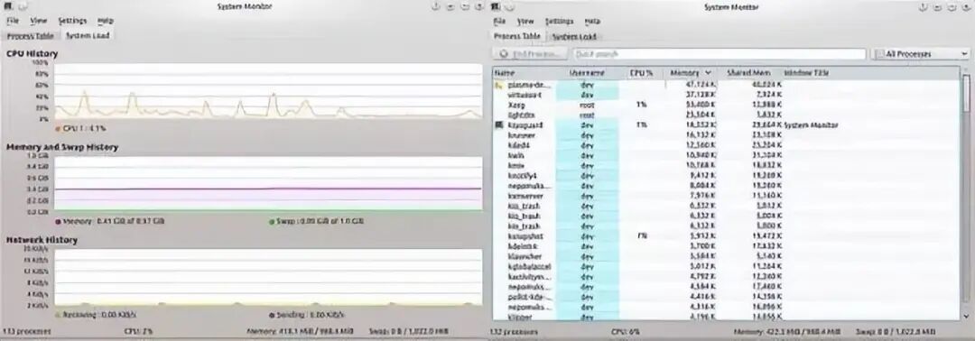 Summary of Methods to Check Memory Usage in Linux