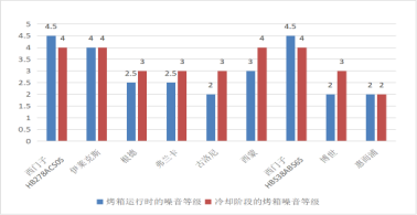 Evaluation of 9 Embedded Ovens: Which Has the Lowest Noise and Best Baking Performance?